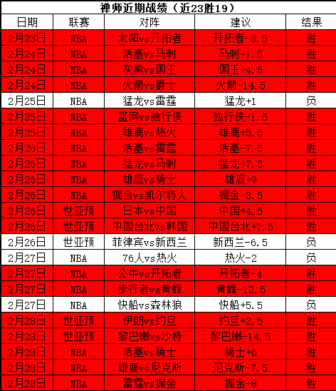 孙颖莎与伊,藤美诚激战,再起,UED,UED体育,ued,UED体育官网