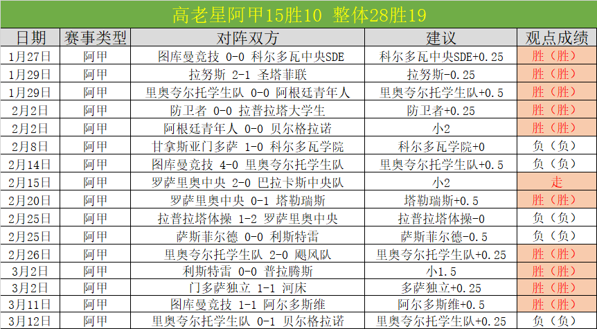 妖狐对决,快船携九战,连胜锐气,UED,UED体育,ued,UED体育官网